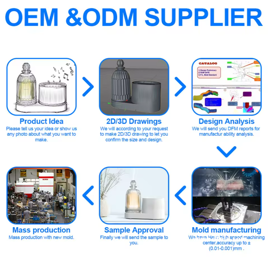Small Custom ABS Plastic Injection Molding Parts Made in China with Fabrication Services Offered